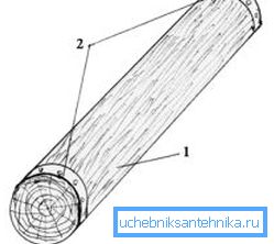 The ends of the log can be reinforced with steel cuffs. The ends of the log can be reinforced with steel cuffs.