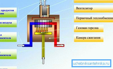 Convection heating system Convection heating system