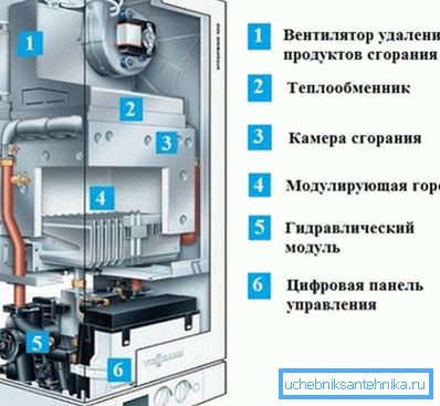 Fuel oil boiler. Fuel oil boiler.
