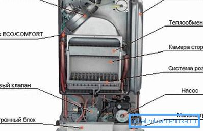 Gas-fired boiler has everything you need to install a heating network Gas-fired boiler has everything you need to install a heating network