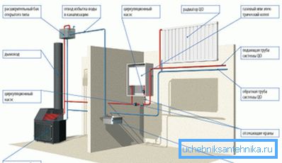 Boiler in a water Boiler in a water