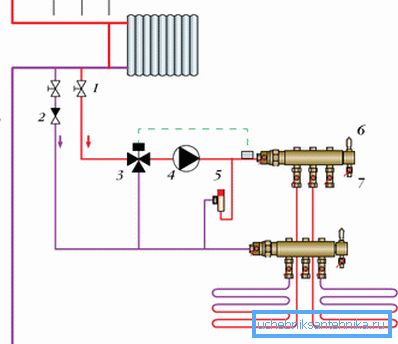 Crane 3 provides adjustment of the temperature of the floor heating. Crane 3 provides adjustment of the temperature of the floor heating.