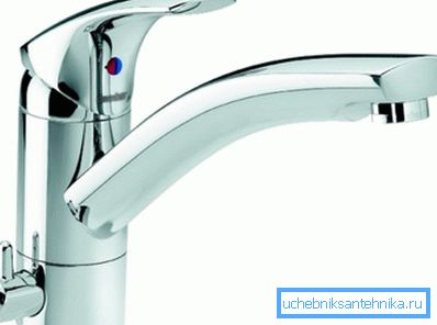 Mixer handle - views and features