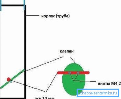 The axial bar for the valve is highlighted in red. The axial bar for the valve is highlighted in red.