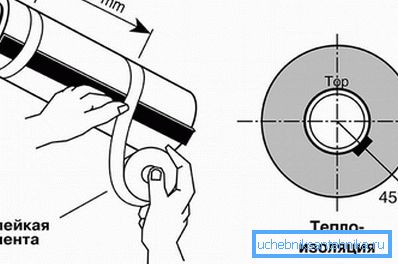 Heating cable mount Heating cable mount