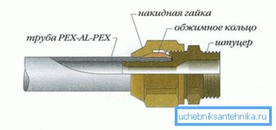 Mounting compression fitting Mounting compression fitting