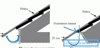 Fastening gutter