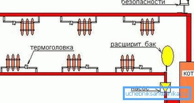 In addition to pipes and a boiler, other devices are also needed for the installation of a heating system. In addition to pipes and a boiler, other devices are also needed for the installation of a heating system.