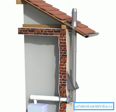 Chimney bracket Chimney bracket