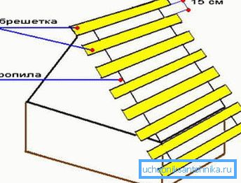 Roofing crate Roofing crate