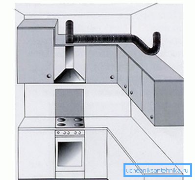 Kitchen hood as an example of local ventilation Kitchen hood as an example of local ventilation