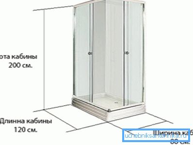 Rectangular linear dimensions Rectangular linear dimensions