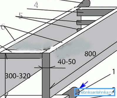 Sheet steel and pipes: 1) 50 mm diameter return; 2) a hollow profile 60x40 mm; 3) feed 50 mm in diameter; 4) a hollow profile of 60x40 mm; 5) pipes of 32 mm or 40 mm; 6) sheet steel 3-5 mm (side); 7) jumper profile 60x40 mm Sheet steel and pipes: 1) 50 mm diameter return; 2) a hollow profile 60x40 mm; 3) feed 50 mm in diameter; 4) a hollow profile of 60x40 mm; 5) pipes of 32 mm or 40 mm; 6) sheet steel 3-5 mm (side); 7) jumper profile 60x40 mm