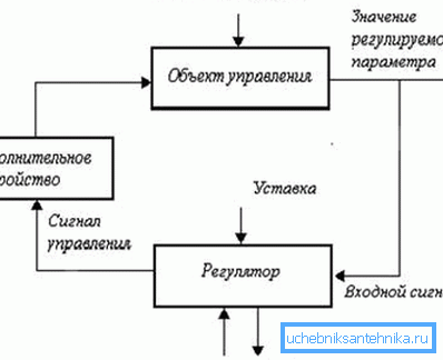 The logical scheme of the system. The logical scheme of the system.