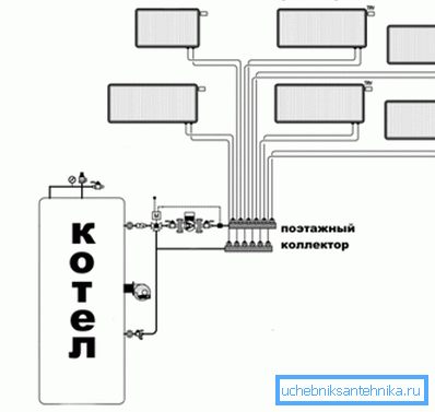 Radiating scheme of heating pipes
