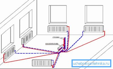 Radiometric layout of heating pipelines Radiometric layout of heating pipelines