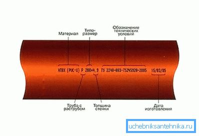 2748 Pipe marking