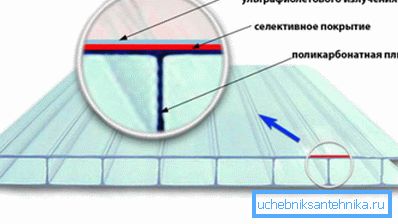 The material is well protected from sunlight. The material is well protected from sunlight.