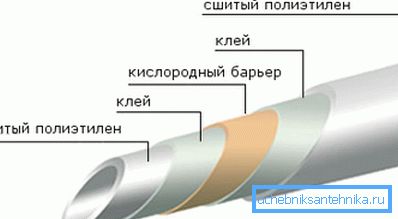 Materials for heating systems have a special structure. Materials for heating systems have a special structure.