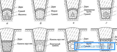 Materials for drainage Materials for drainage