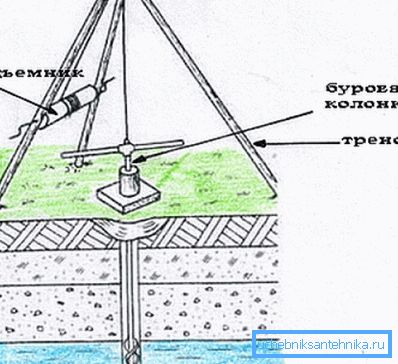 Mechanized deepening method Mechanized deepening method