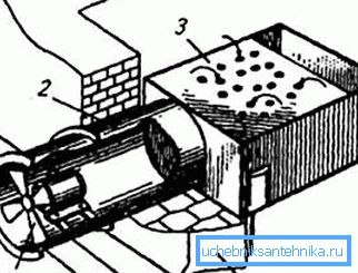 Local exhaust for welding table (1 - fan; 2 - pipe; 3 - welding table; 4 - wall)