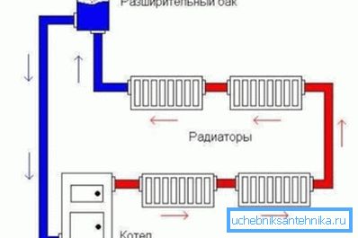 Installation location of an open-type expansion tank Installation location of an open-type expansion tank