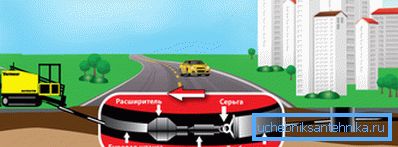 The method allows not to destroy the landscape and infrastructure of the site. The method allows not to destroy the landscape and infrastructure of the site.