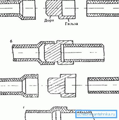 Contact welding method