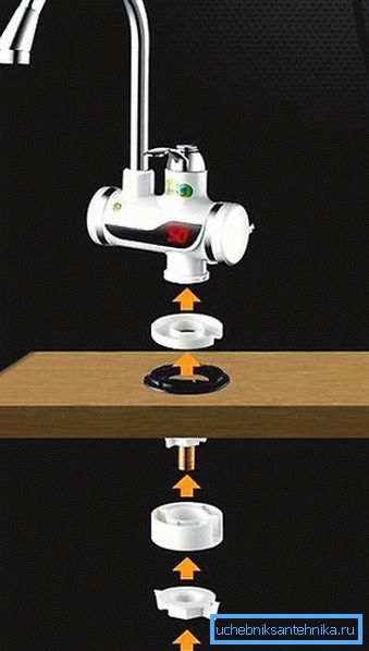 Method of fixing on the tabletop Method of fixing on the tabletop