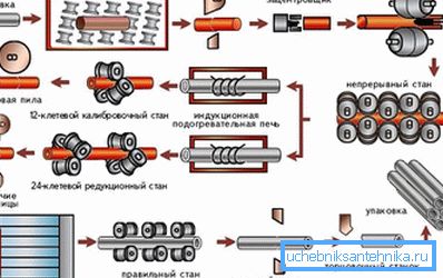 Techniques for making seamless products do not depend on the shape Techniques for making seamless products do not depend on the shape