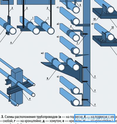Methods of fastening steel tracks. Methods of fastening steel tracks.
