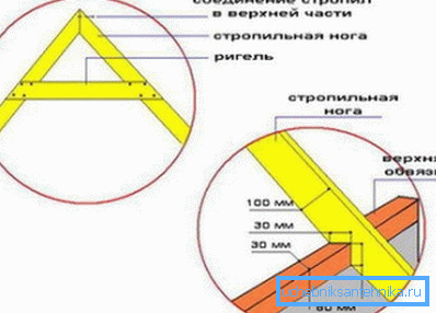 Assembly methods