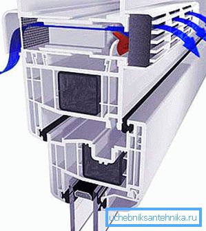 Micro-ventilation in plastic windows improves air exchange in the room