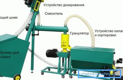 Mini-factory will not take much space Mini-factory will not take much space