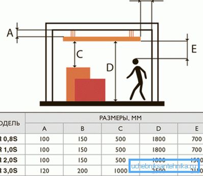 Minimum recommended distances when installing a ceiling heater