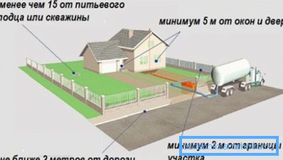 The minimum distance between the septic tank and the well is 15 meters. The minimum distance between the septic tank and the well is 15 meters.