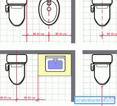 Minimum and optimal indents from the toilet to the side and frontal obstacles.