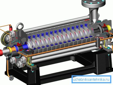 Multistage pump in section. Multistage pump in section.
