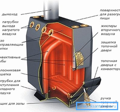 Model of Professor Butakova. Model of Professor Butakova.