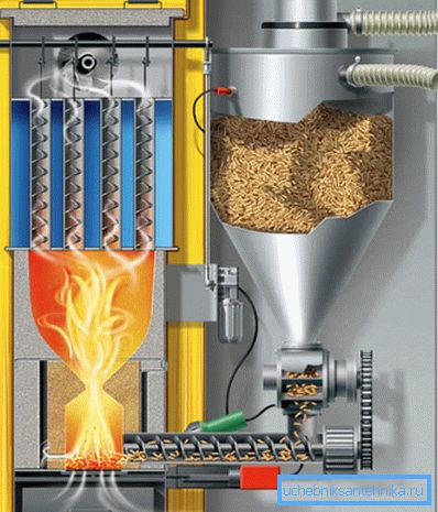 Pellet model Pellet model