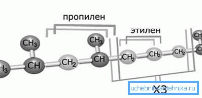 Ethylene-modified polypropylene copolymer. Ethylene-modified polypropylene copolymer.