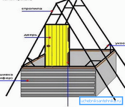 Door installation