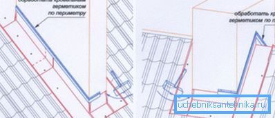 Installation of an apron under the ridge and on the ridge Installation of an apron under the ridge and on the ridge