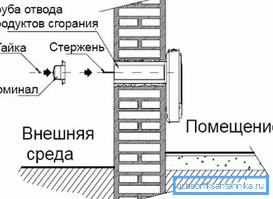Installation of gas heater. Installation of gas heater.