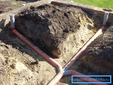 Installation of sewer pipes Installation of sewer pipes