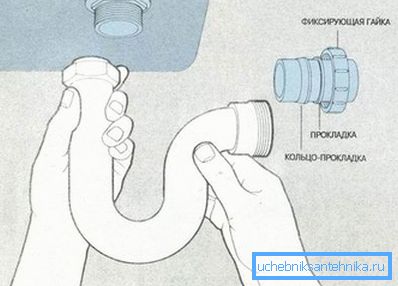 Mounting knee.