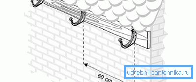 Mounting brackets diagram