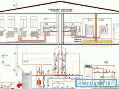 Installation of any heating system begins with the development of its project. Installation of any heating system begins with the development of its project.