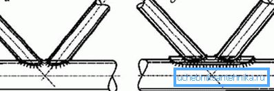 Installation of braces in two ways: with accession to the belt and to the cylindrical plate. Installation of braces in two ways: with accession to the belt and to the cylindrical plate.